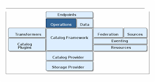 Failing that, is there a way to have the trust store be local for my program, and not installed for the whole jvm? Http Codice Org Ddf Docs Documentation Html