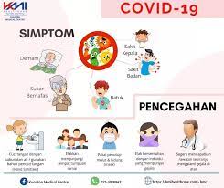 Total and new cases, deaths per day, mortality and recovery rates, current active cases, recoveries, trends and timeline. Ikhwan Ø¹Ù„Ù‰ ØªÙˆÙŠØªØ± Walaubagaimana Pun Jika Anda Mengetahui Sesiapa Yang Memiliki 5 Tanda Tanda Mungkin Dijangkiti Covid 19 Mohon Meminta Mereka Ke Hospital Hospital Kerajaan Dengan Segera Kita Sama Sama Bekerjasama Untuk Membendung Virus Ni Together