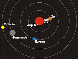 Jupiter The Galilean Moons