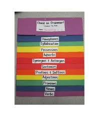 Grammar Flip Book Nouns And Verbs Helping Verbs Flip Book