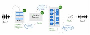 Integrate End To End Speech Translation Into Your Products With Microsoft Speech Services Microsoft Translator Blog