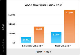 Wood Stove Installation Cost Chart Wood Stove Installation Stove Installation Stove Prices