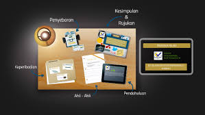 Hal ini tercermin dengan adanya. Tamadun Islam By Aiman Shafiq
