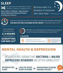 Image result for Nocturia