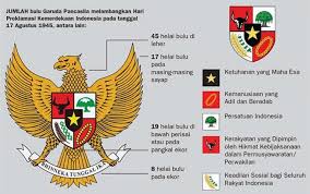 Dalam pidato inilah konsep dan rumusan awal pancasila pertama kali dikemukakan oleh soekarno sebagai dasar negara indonesia merdeka. Rumusan Pancasila Sejarah Perumusan Dan Lahirnya Pancasila