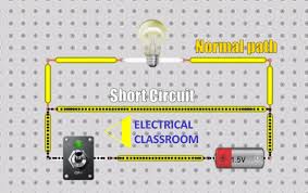 The tips of the probes must touch metal parts of the circuit, such as a component lead, circuit board foil or wire. Electric Short Circuit
