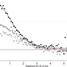 Image result for adsl distance