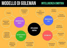 See all your accounts at one place; Roberto Cugia Responsabile Pianificazione E Marketing Banco Di Sardegna Linkedin