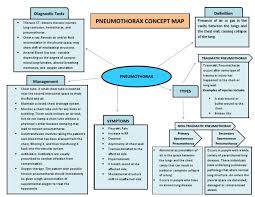 In the united states, 5 million people are treated for it each year. Pneumothorax Cm Pdf Thorax Lung
