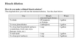 Chart For Diluting Bleach Properly Cleaning Products