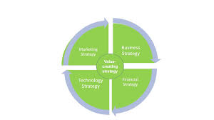 Strategic Competitiveness Wikipedia