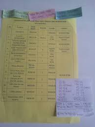 Check spelling or type a new query. Nak Sambung Mana Ye Lepas Spm Lepasan Spm