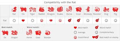The chinese zodiac method utilizes the principles of chinese the chinese calendar has twelve zodiacal animal signs. Year Of The Rat Chinese Zodiac Rat S Personality Compatibility And Fortune