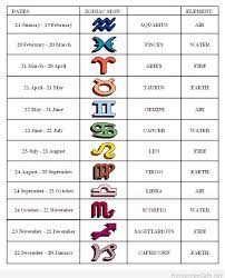 Dates Zodiac Sign Element Lustige Sternzeichen Astrologie Sternzeichen Krebs
