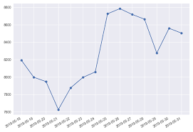 If you go to the wikipedia page history of bitcoin and open prices and value history tab you can see just about every event and the date of it along with how the price responded and the date it did, from real atl to ath. Plot Time Series In Python Matplotlib Tutorial Chapter 8 Saralgyaan