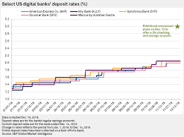Log in to your account and set up a payment, and your bank will mail a check or send the funds electronically. Robinhood S Botched Savings Account Launch Could Throw Ipo Into Limbo S P Global Market Intelligence