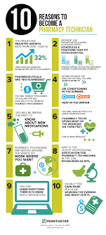 Steps to become a pharmacy tech. 10 Reasons To Become A Pharmacy Technician Pharmacy Tech Pharmacy Technician Pharmacy Technician Study
