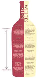 All About Wine Alcohol Drinks Wine Chart Wine Guide
