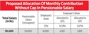 From 1 september 2019, he started work in the government sector. Gift Of Annuity A Truth For Every Professional