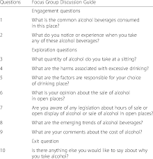 Focus Group Discussion Guide Download Table