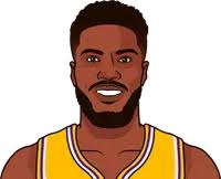 Malik Beasley Stats With Lakers
