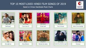Akshay kumar and alia bhatt featured in patriotic movies this year. Ormax Media On Twitter Ormaxheartbeats Top 10 Hindi Film Songs Of 2019 Bekhayali Kabir Singh Is The Most Popular Song Of The Year