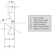 Thorlabs · Calcium Fluoride Plano-Concave Lenses, Uncoated