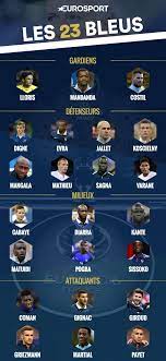 L Equipe De France French List Of The 23 Revealed Footyroom