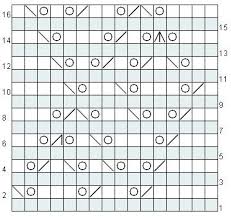 Reading And Using A Knitting Chart