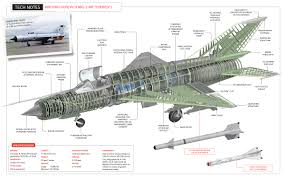 First major production version, also built in the former czechoslovakia. The Iconic Mig 21 Fishbed