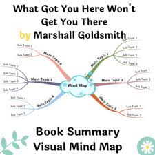 Small foramen in basilar artery wellcome l0037448.jpg 2,394 × 3,348; Concept Map Brain Worksheets Teaching Resources Tpt