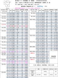 鉄 角パイプ (正方形) 角鋼管 角柱 切り売り 小口販売加工 | 金属材料の切り売り及び定寸販売 専門サイト 横山テクノ
