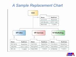 Pin On Simple Succession Plan Templates