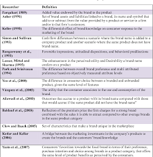 Brand equity is linked to both reputation and brand purpose, since these relate to how a customer's personal values align to a brand's, and the resulting bond that forms between them. Figure 2 From Reviewing The Concept Of Brand Equity And Evaluating Consumer Based Brand Equity Cbbe Models Semantic Scholar