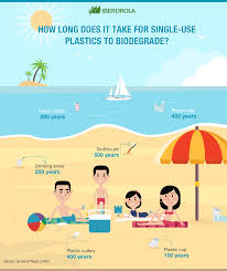 Wer steckt hinter dem international plastic bag free day? How To Reduce Plastic Use Different Ways To Do It Iberdrola
