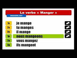 French Present Tense Verb Manger Aprender Frances Verbos En Tiempo Presente Unas Francesas