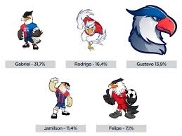 Check spelling or type a new query. Novo Escudo E Mascote Do Gremio Prudente Mantos Do Futebol