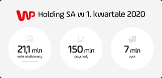 Wejdź na największy czat w polsce! Wirtualna Polska Podaje Wyniki Za I Kwartal 2020 Roku Strefainwestorow Pl