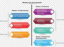 Distance learning masters/ online university in malaysia offering masters programs: Universiti Malaysia Pahang Master S Degree University Master Of Research Coursework Student Png Pngwing