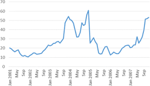 Payments from china are non transferable dlc 95 5% ciq 2% pbg is required additionally please send your offers with latest sgs / bl & other. Freight Rate From South Africa To China For Iron Ore As A Portion Of Download Scientific Diagram