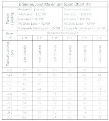 2 X 6 Span For Deck Tulisan Me