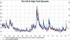 have the volatility etfs turned a corner