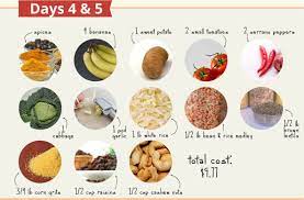 How I Ate Plant Based On A 5 Day Budget Forks Over Knives Whole Food Recipes Super Healthy Recipes Plant Based Diet