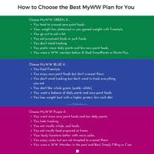 Pin On Weight Watchers Recipes