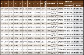 34 Judicious Port Tool Chart