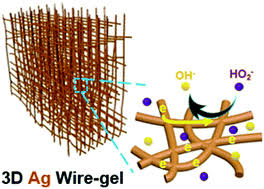 Electrochemical sensors use a gel to detect co. A Silver Wire Aerogel Promotes Hydrogen Peroxide Reduction For Fuel Cells And Electrochemical Sensors Journal Of Materials Chemistry A Rsc Publishing