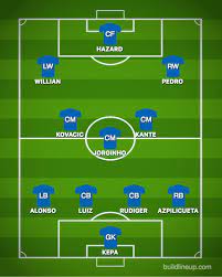 May 29, 2021 · the start of the game was exciting but it quickly became another boring final with barely any chances and shots on goal. Arsenal Chelsea Team Line Up