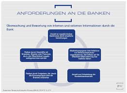 Bewertung solarkredit zuliebe photovoltaik und auszahlung in dem direktkredit. 161122 Reputationsrisiken Banken Faktenkontor