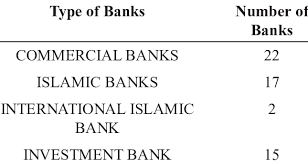 Cimb group cimb bank berhad cimb investment bank berhad cimb islamic bank berhad cimb bank berhad, hong kong branch. Number And Types Of Banks In Malaysia Download Table