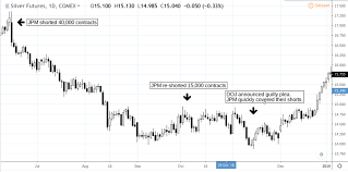 comex silver and the trading of an allegedly manipulated